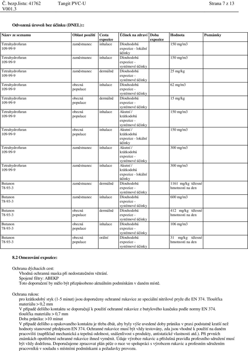 krátkodobá zam stnanec inhalace Akutní / krátkodobá lokální inky zam stnanec dermáln Dlouhodobá zam stnanec inhalace Dlouhodobá dermáln inhalace orální Dlouhodobá Dlouhodobá Dlouhodobá Hodnota 150