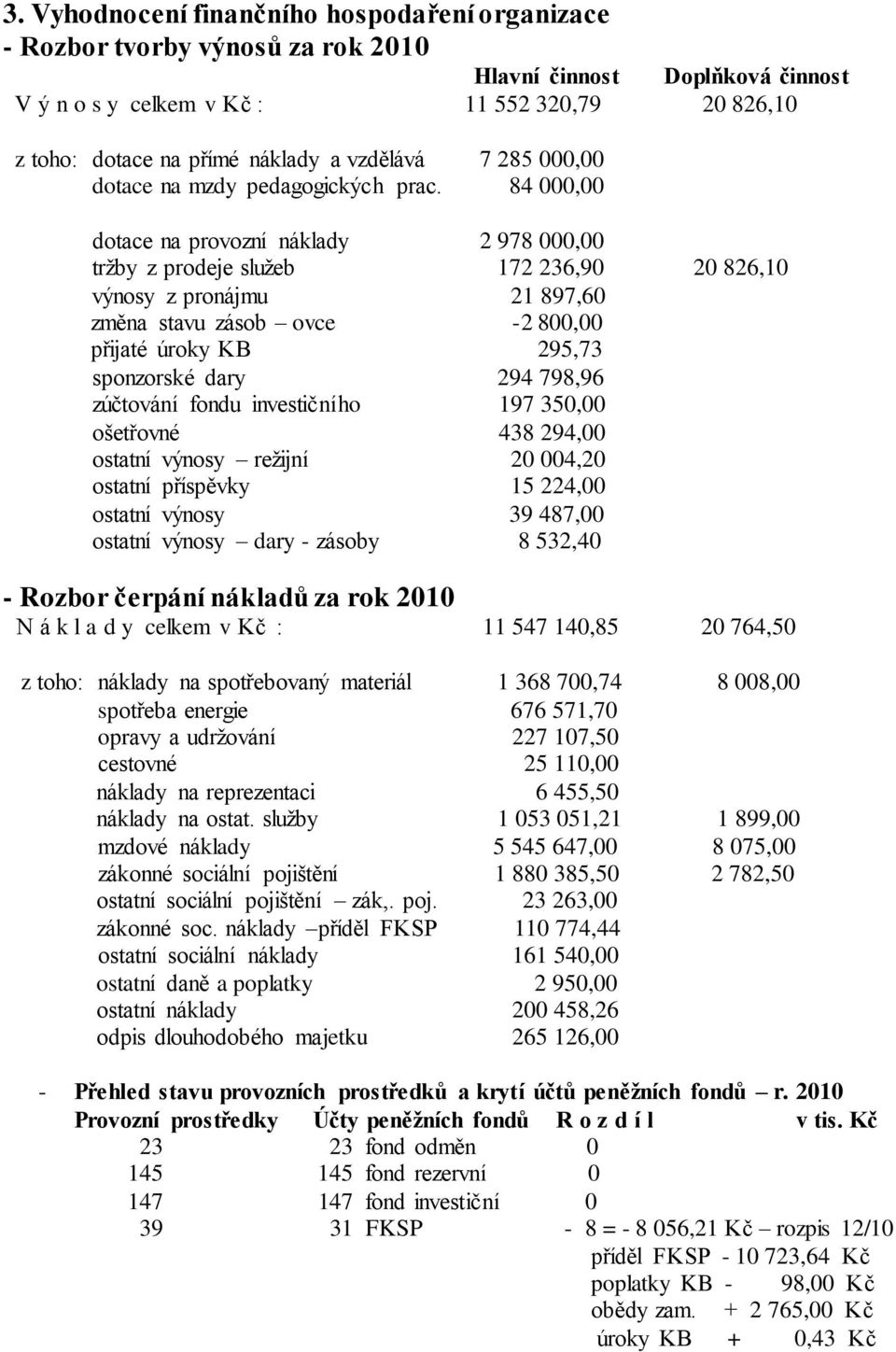 84 000,00 dotace na provozní náklady 2 978 000,00 tržby z prodeje služeb 172 236,90 20 826,10 výnosy z pronájmu 21 897,60 změna stavu zásob ovce -2 800,00 přijaté úroky KB 295,73 sponzorské dary 294