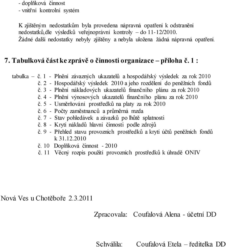 1 - Plnění závazných ukazatelů a hospodářský výsledek za rok 2010 č. 2 - Hospodářský výsledek 2010 a jeho rozdělení do peněžních fondů č.