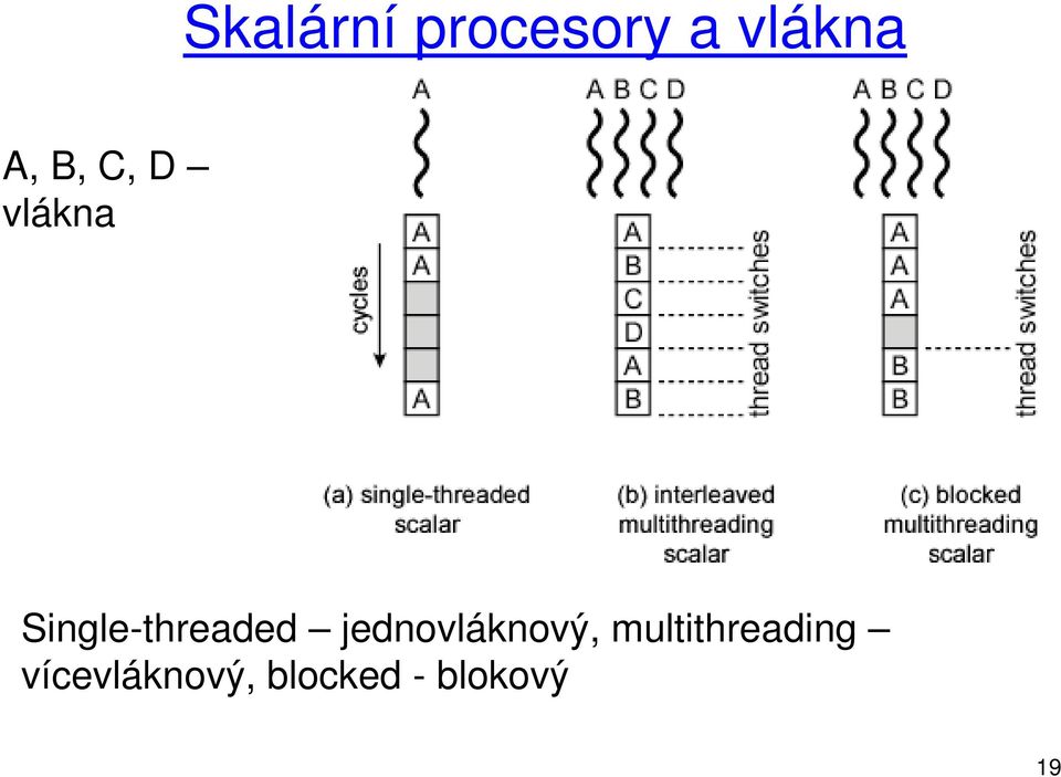 jednovláknový, multithreading