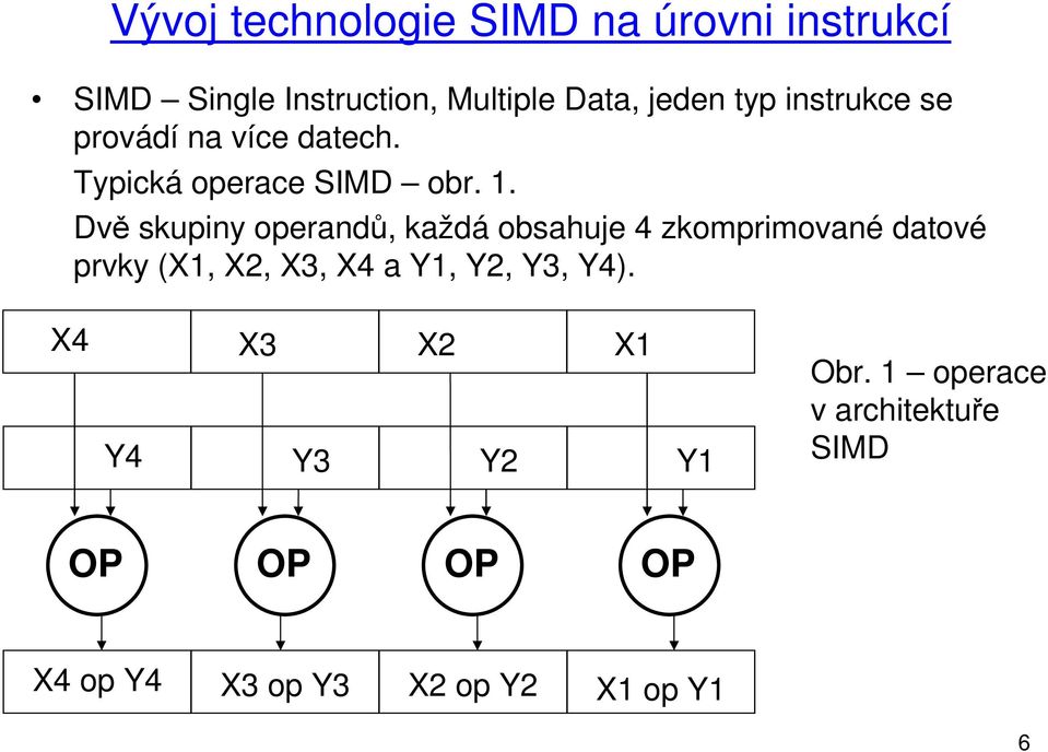 Dvě skupiny operandů, každá obsahuje 4 zkomprimované datové prvky (X1, X2, X3, X4 a Y1, Y2,