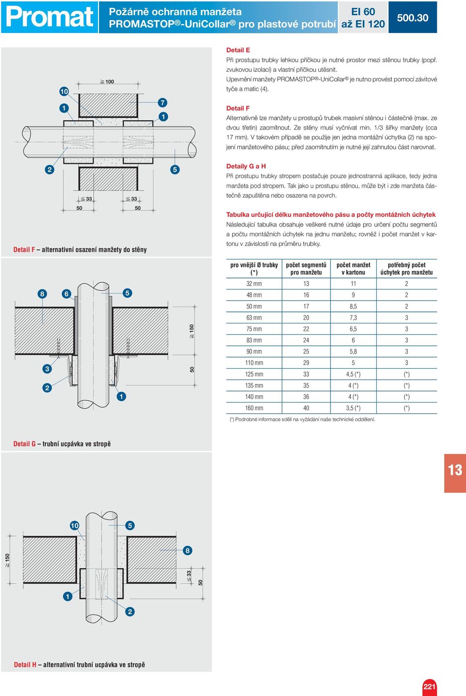 Detail F Alternativně lze manžety u prostupů trubek masivní stěnou i částečně (max. ze dvou třetin) zaomítnout. Ze stěny musí vyčnívat min. / šířky manžety (cca mm).