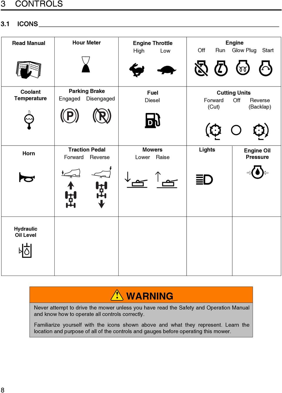 Units Forward Off Reverse (Cut) (Backlap) D Horn Traction Pedal Forward Reverse Mowers Lower Raise Lights Engine Oil Pressure Hydraulic Oil Level WARNING Never