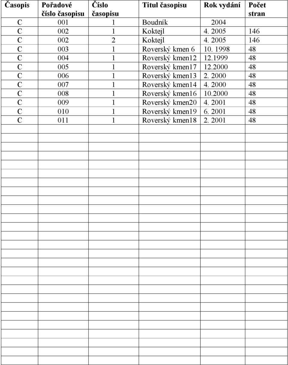 1999 48 C 005 1 Roverský kmen17 12.2000 48 C 006 1 Roverský kmen13 2. 2000 48 C 007 1 Roverský kmen14 4.