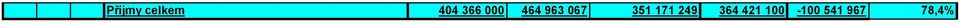 351 171 249 364 421