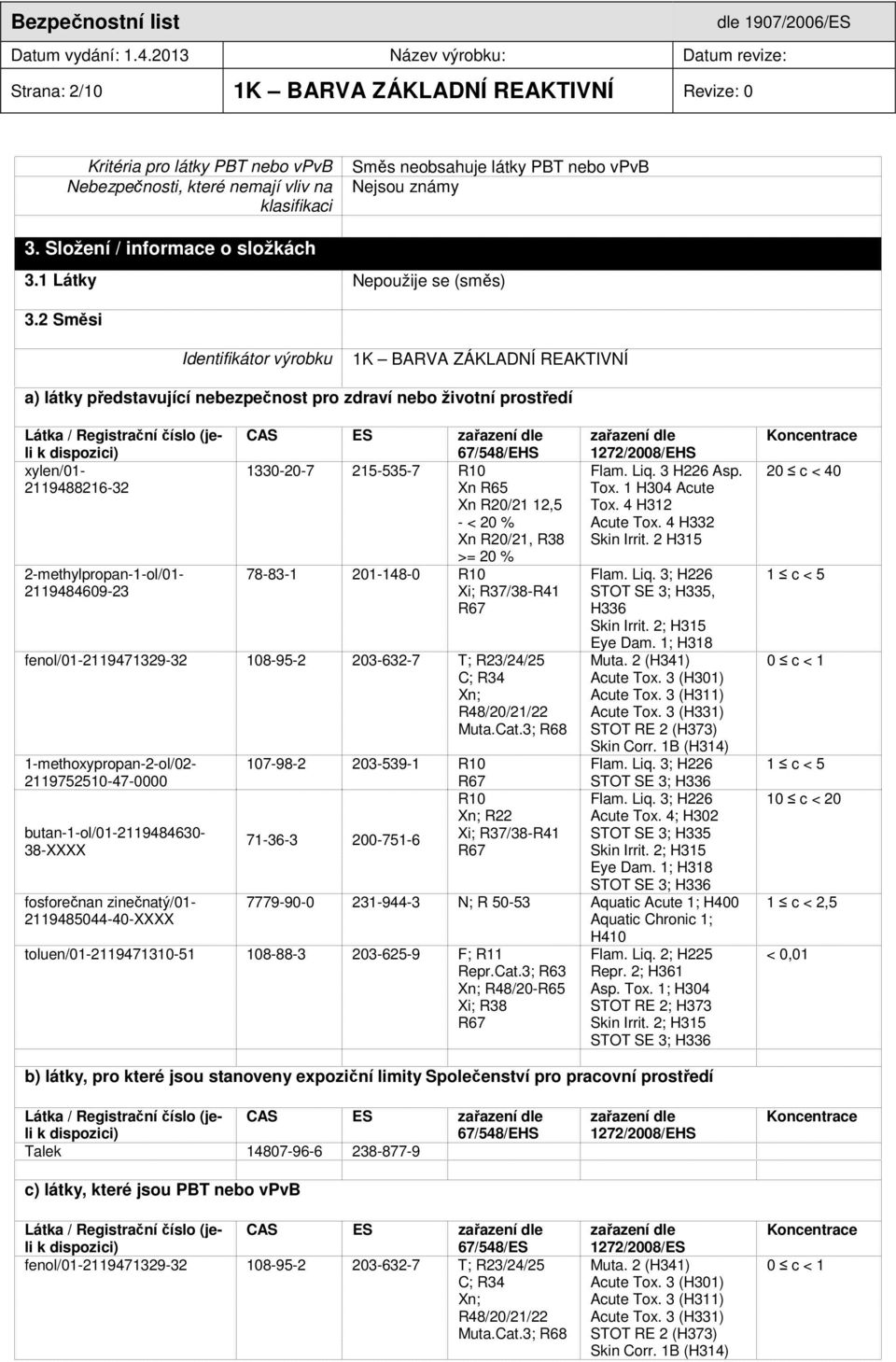 2 Směsi Identifikátor výrobku 1K BARVA ZÁKLADNÍ REAKTIVNÍ a) látky představující nebezpečnost pro zdraví nebo životní prostředí Látka / Registrační číslo (jeli k dispozici) xylen/01-2119488216-32