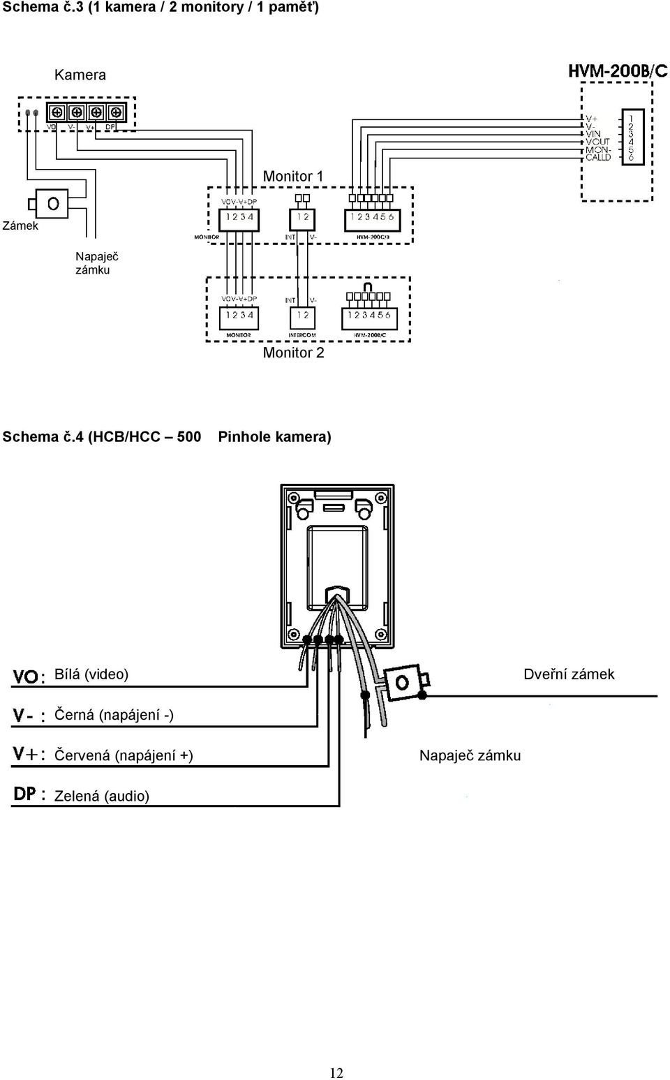 Zámek Napaječ zámku Monitor 2 4 (HCB/HCC 500 Pinhole