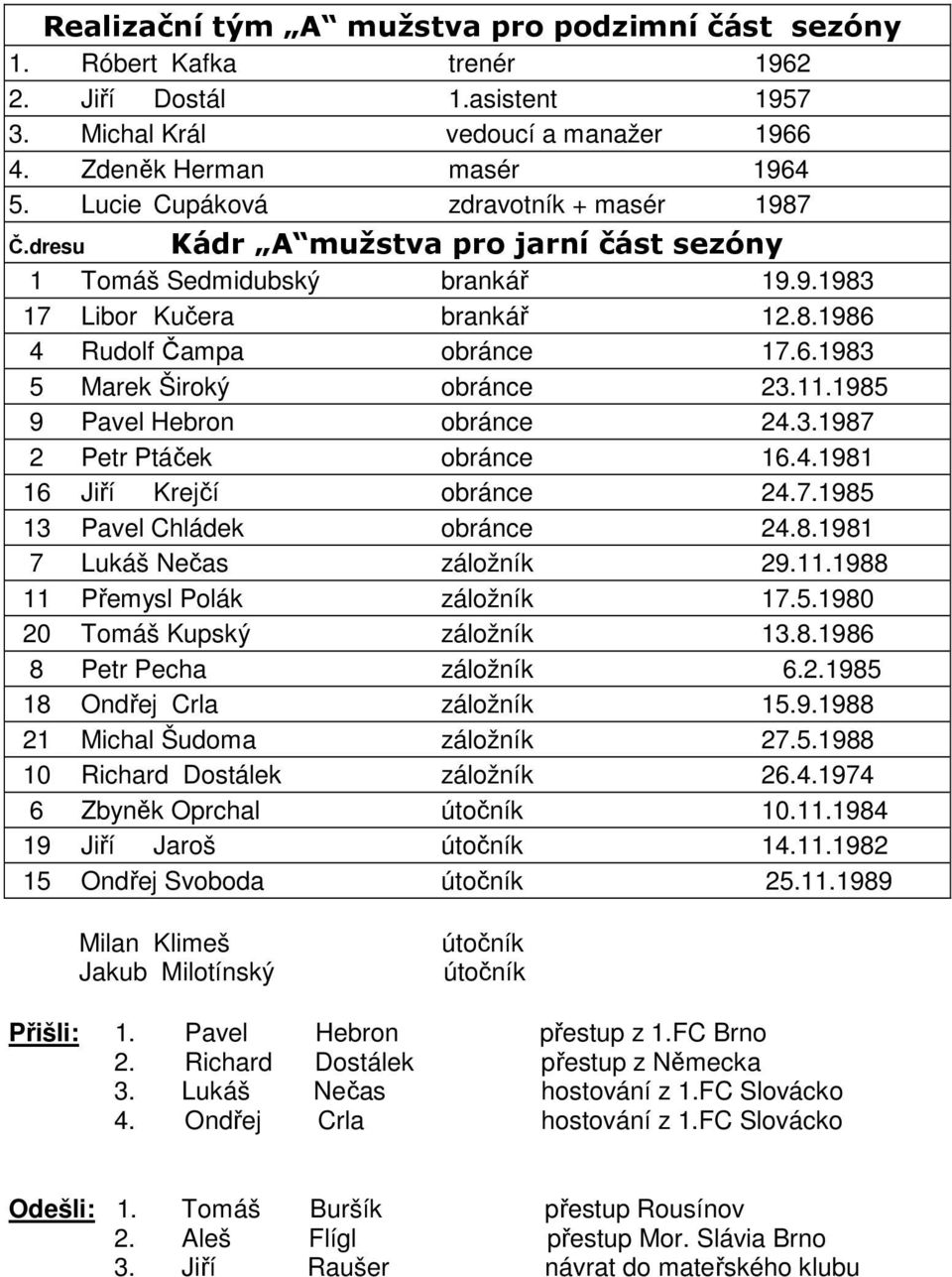 11.1985 9 Pavel Hebron obránce 24.3.1987 2 Petr Ptáček obránce 16.4.1981 16 Jiří Krejčí obránce 24.7.1985 13 Pavel Chládek obránce 24.8.1981 7 Lukáš Nečas záložník 29.11.1988 11 Přemysl Polák záložník 17.