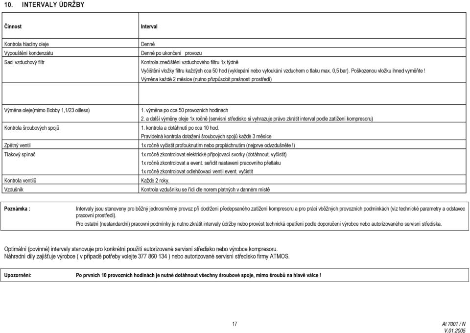 Výměna každé 2 měsíce (nutno přizpůsobit prašnosti prostředí) Výměna oleje(mimo Bobby 1,1/23 oilless) 1. výměna po cca 50 provozních hodinách 2.