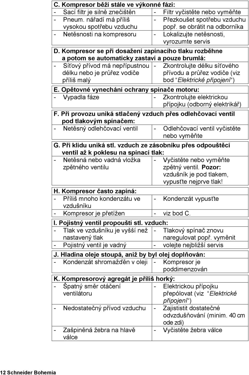 Kompresor se při dosažení zapínacího tlaku rozběhne a potom se automaticky zastaví a pouze brumlá: - Síťový přívod má nepřípustnou - Zkontrolujte délku síťového délku nebo je průřez vodiče příliš