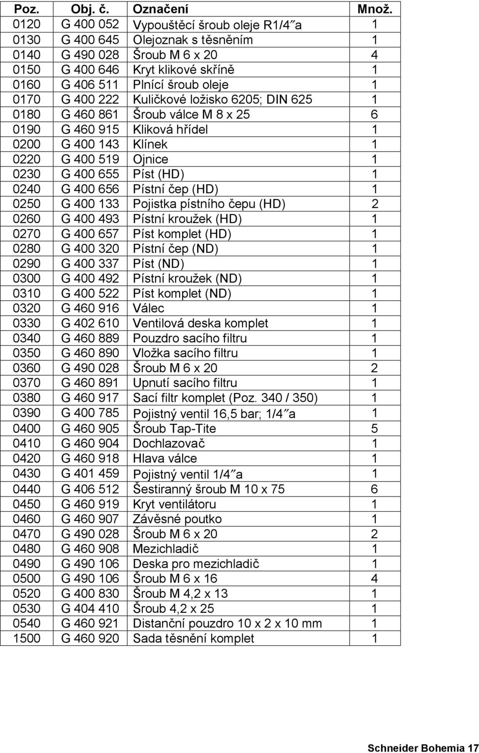 400 222 Kuličkové ložisko 6205; DIN 625 1 0180 G 460 861 Šroub válce M 8 x 25 6 0190 G 460 915 Kliková hřídel 1 0200 G 400 143 Klínek 1 0220 G 400 519 Ojnice 1 0230 G 400 655 Píst (HD) 1 0240 G 400