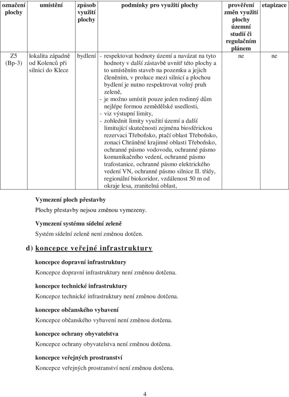 zemědělské usedlosti, - viz výstupní limity, - zohlednit limity využití území a další limitující skutečnosti zejména biosférickou rezervaci Třeboňsko, ptačí oblast Třeboňsko, zonaci Chráněné krajinné