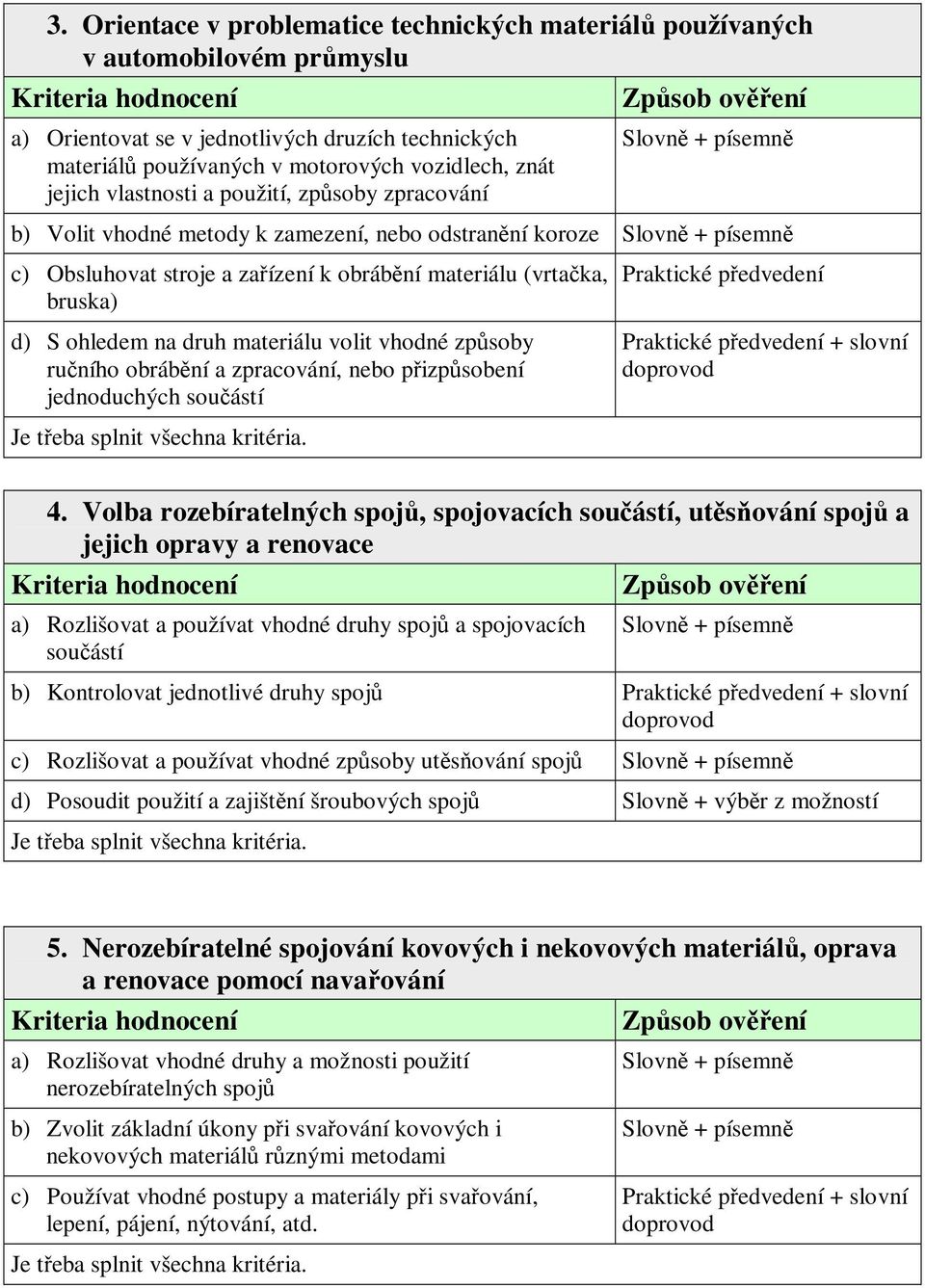 materiálu volit vhodné způsoby ručního obrábění a zpracování, nebo přizpůsobení jednoduchých součástí Praktické předvedení 4.