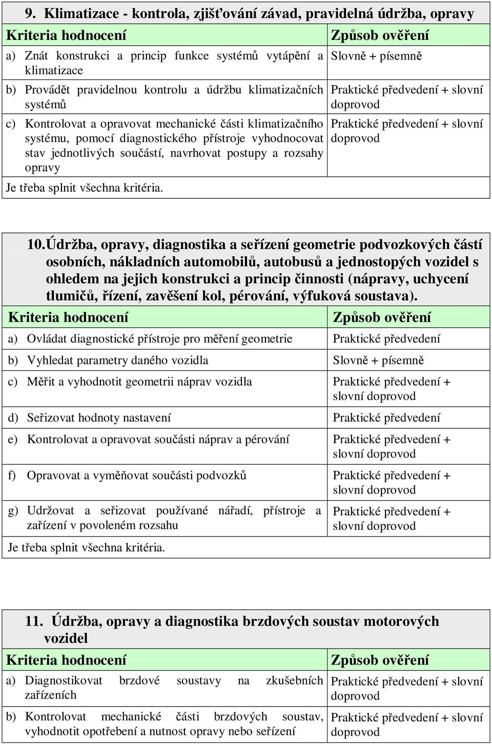 Údržba, opravy, diagnostika a seřízení geometrie podvozkových částí osobních, nákladních automobilů, autobusů a jednostopých vozidel s ohledem na jejich konstrukci a princip činnosti (nápravy,