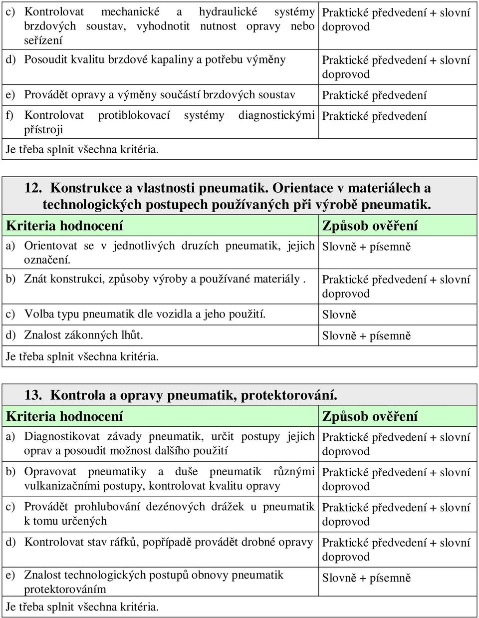 Orientace v materiálech a technologických postupech používaných při výrobě pneumatik. a) Orientovat se v jednotlivých druzích pneumatik, jejich označení.