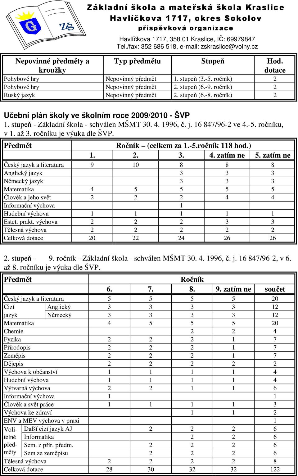 -5. ročníku, v 1. až 3. ročníku je výuka dle ŠVP. Předmět Ročník (celkem za 1.-5.ročník 118 hod.) 1. 2. 3. 4. zatím ne 5.