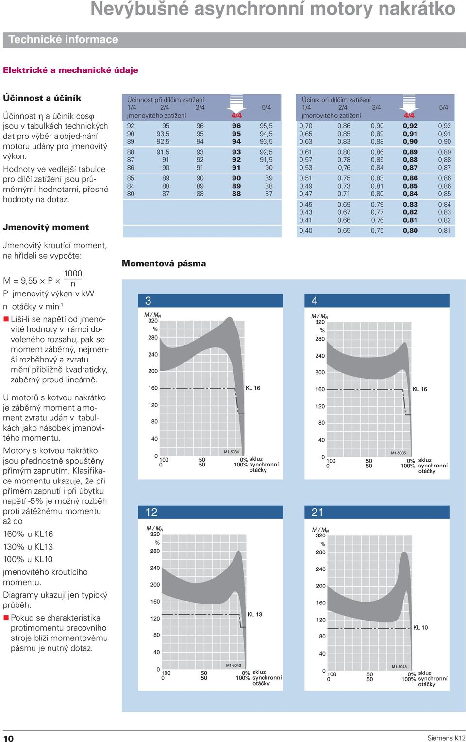 Jmenovitý moment Jmenovitý kroutící moment, na hřídeli se vypočte: 1000 M = 9,55 P n P jmenovitý výkon v kw n otáčky v min -1 Liší-li se napětí od jmenovité hodnoty v rámci dovoleného rozsahu, pak se