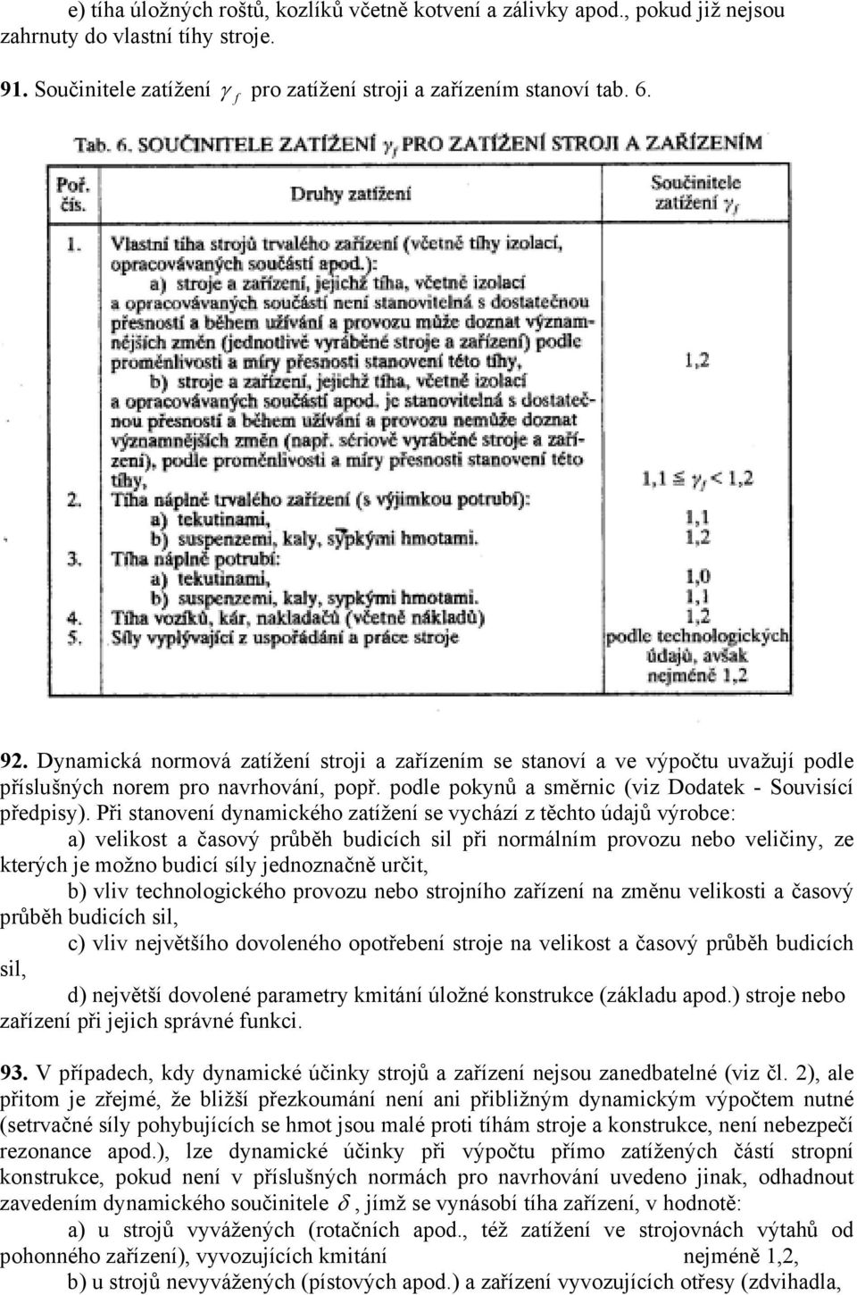 Při stanovení dynamického zatížení se vychází z těchto údajů výrobce: a) velikost a časový průběh budicích sil při normálním provozu nebo veličiny, ze kterých je možno budicí síly jednoznačně určit,