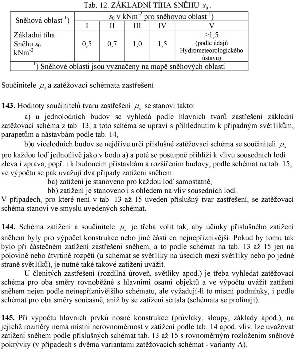 oblastí Součinitele µ s a zatěžovací schémata zastřešení 143.