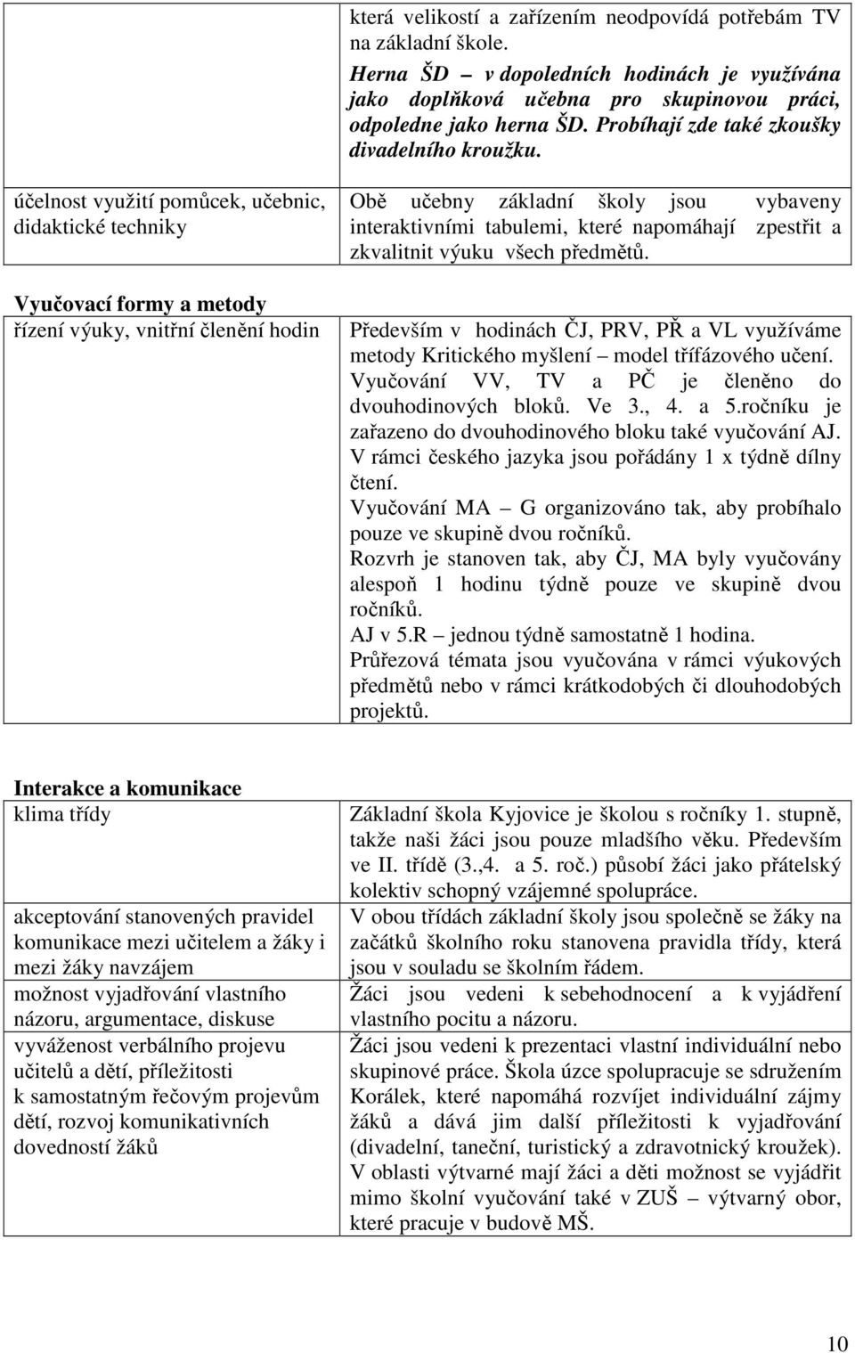 účelnost využití pomůcek, učebnic, didaktické techniky Vyučovací formy a metody řízení výuky, vnitřní členění hodin Obě učebny základní školy jsou vybaveny interaktivními tabulemi, které napomáhají