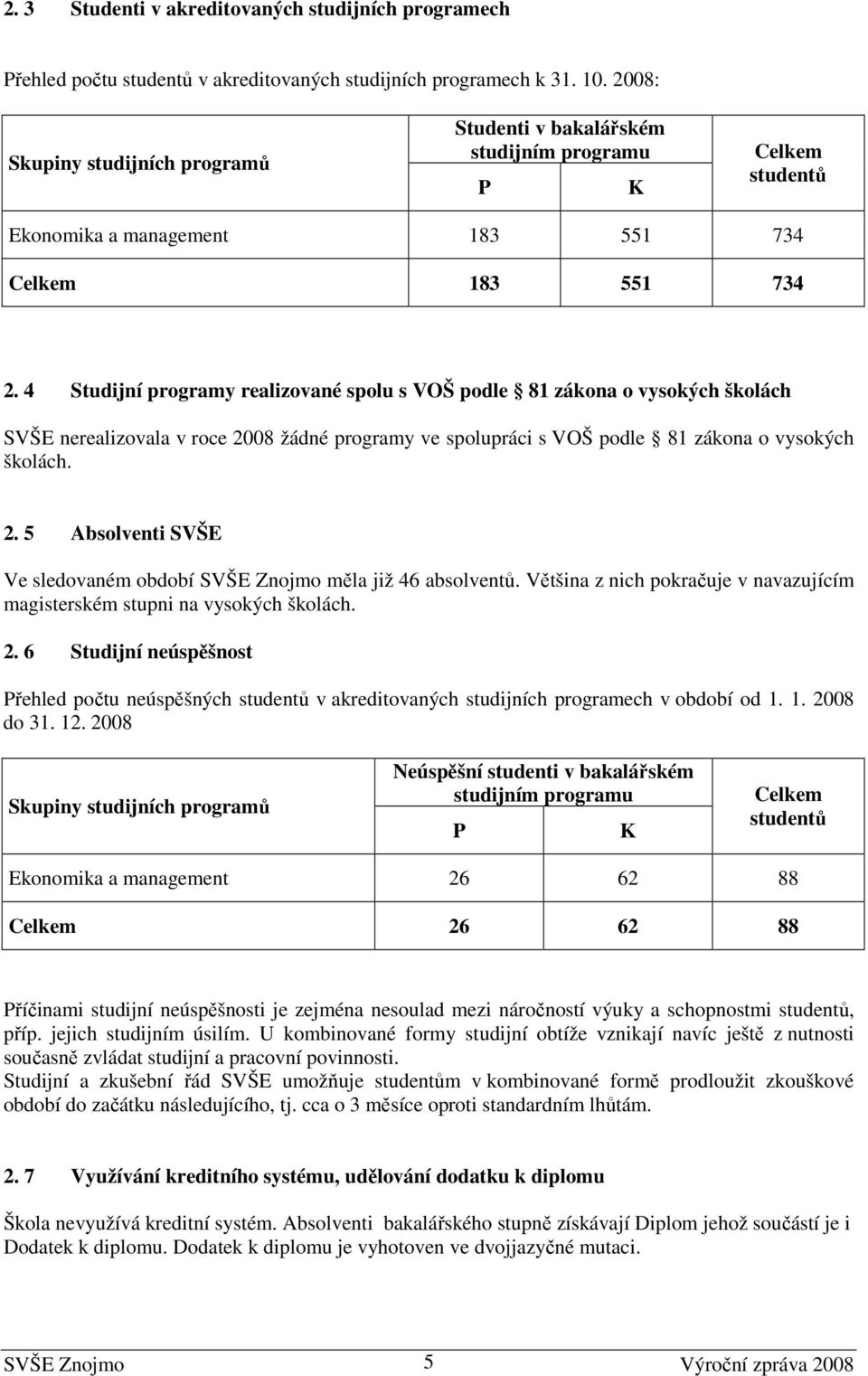 4 Studijní programy realizované spolu s VOŠ podle 81 zákona o vysokých školách SVŠE nerealizovala v roce 2008 žádné programy ve spolupráci s VOŠ podle 81 zákona o vysokých školách. 2. 5 Absolventi SVŠE Ve sledovaném období SVŠE Znojmo měla již 46 absolventů.