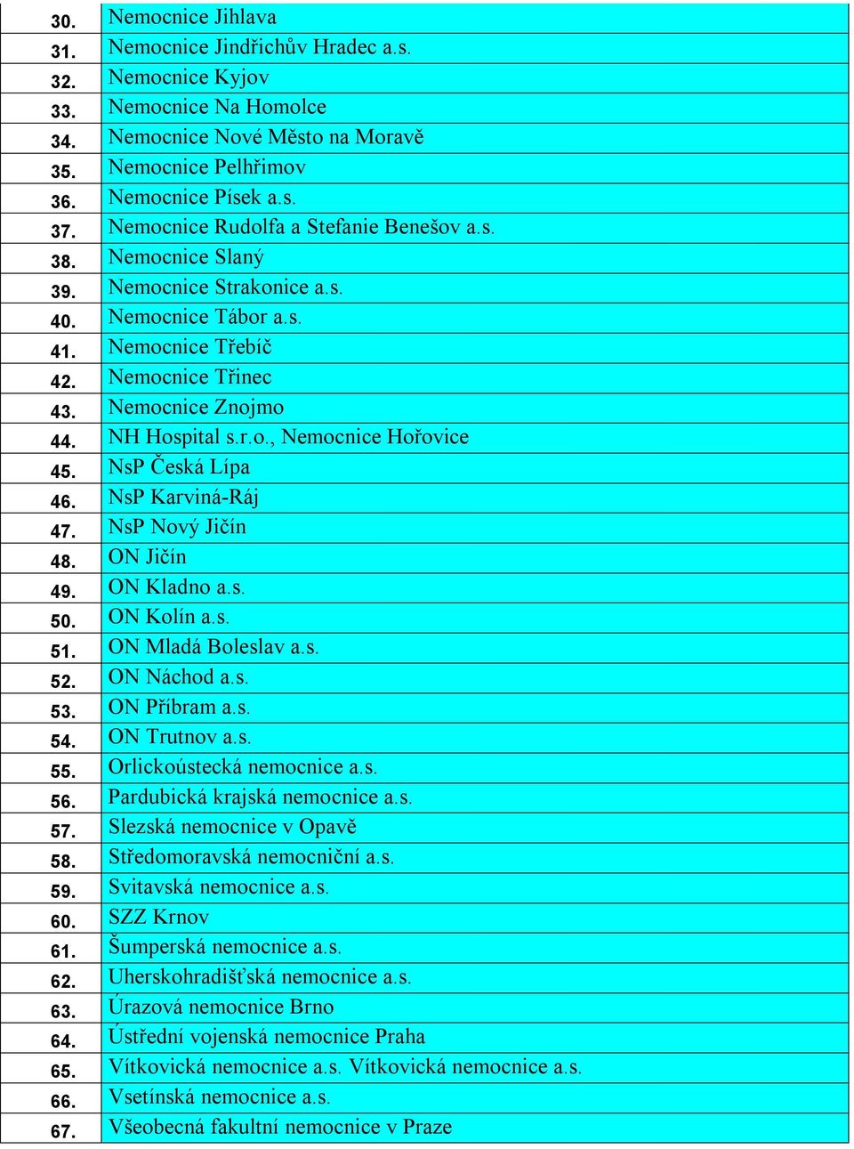 NsP Česká Lípa 46. NsP Karviná-Ráj 47. NsP Nový Jičín 48. ON Jičín 49. ON Kladno a.s. 50. ON Kolín a.s. 51. ON Mladá Boleslav a.s. 52. ON Náchod a.s. 53. ON Příbram a.s. 54. ON Trutnov a.s. 55.