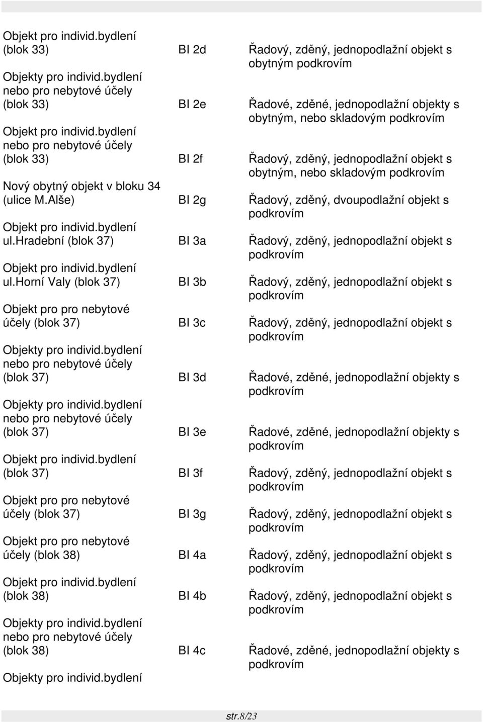 bydlení nebo pro nebytové účely (blok 33) BI 2f Řadový, zděný, jednopodlažní objekt s obytným, nebo skladovým Nový obytný objekt v bloku 34 (ulice M.