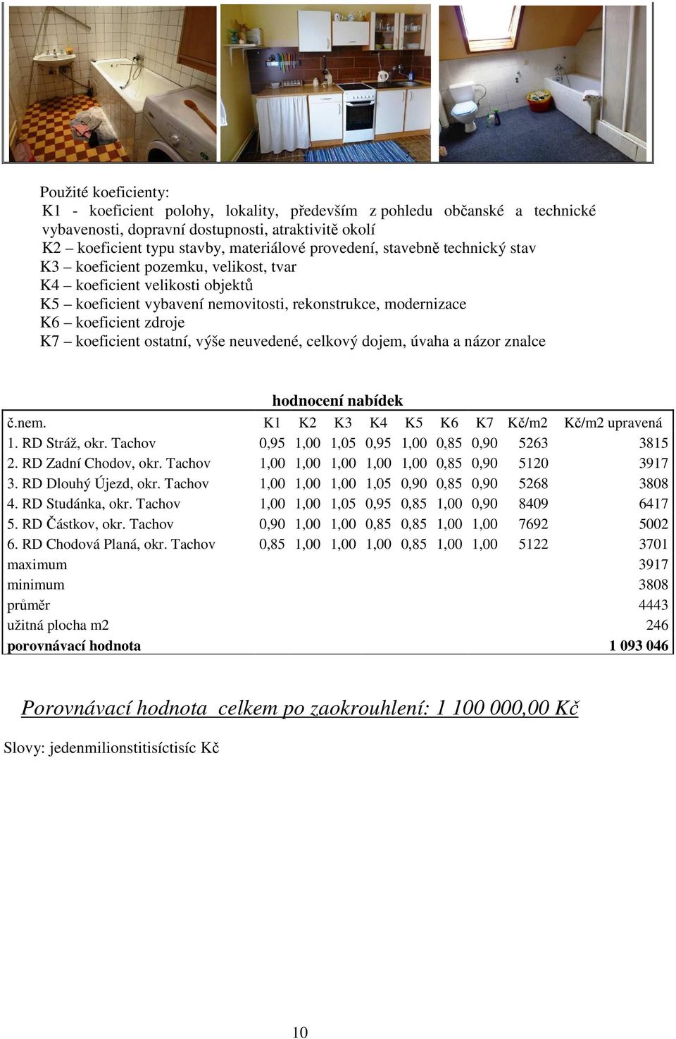 výše neuvedené, celkový dojem, úvaha a názor znalce hodnocení nabídek č.nem. K1 K2 K3 K4 K5 K6 K7 Kč/m2 Kč/m2 upravená 1. RD Stráž, okr. Tachov 0,95 1,00 1,05 0,95 1,00 0,85 0,90 5263 3815 2.