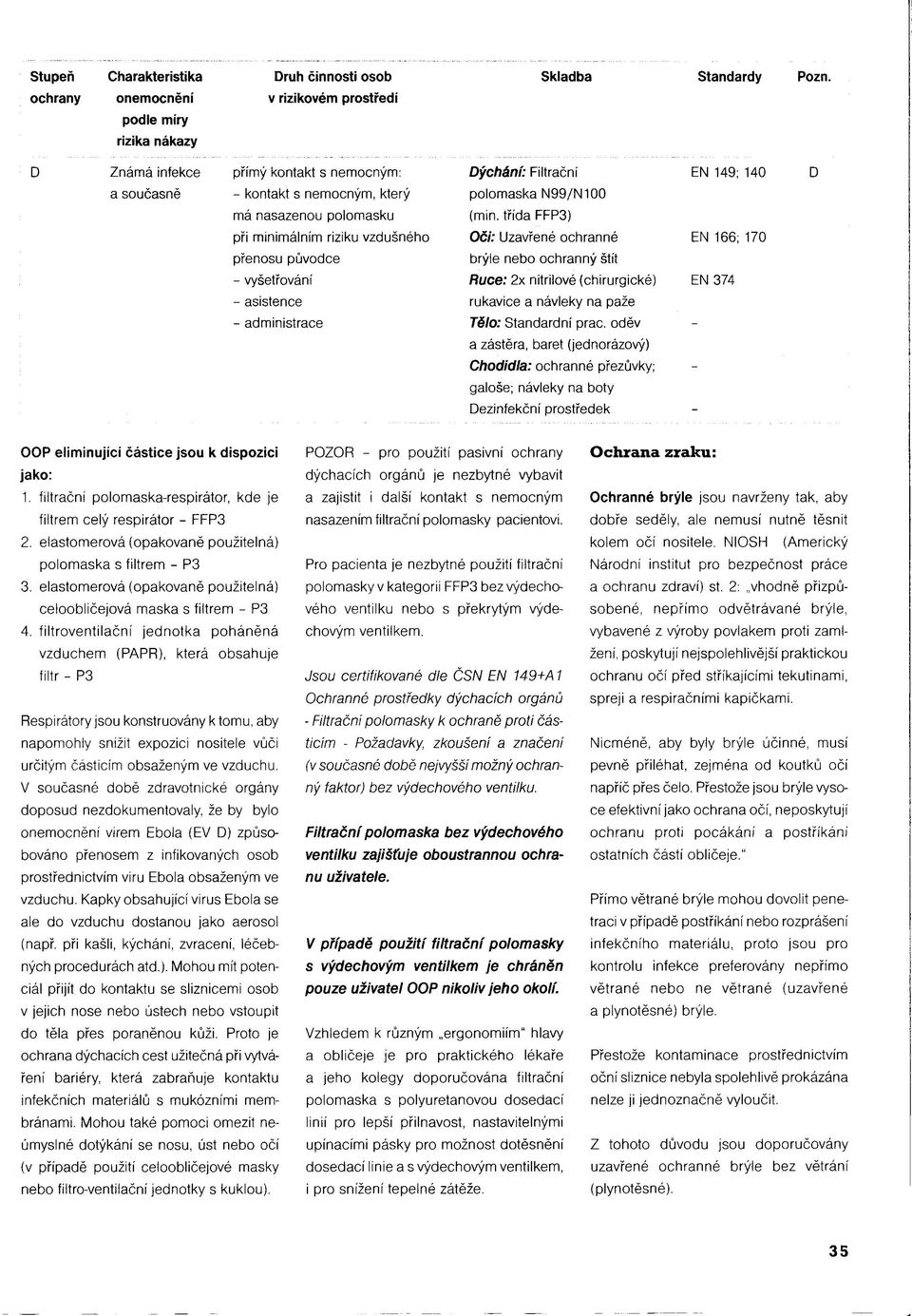 třída FFP3) Oči: Uzavřené ochranné EN 166; 170 brýle nebo ochranný štít Ruce: 2x nitrilové (chirurgické) EN 374 rukavice a návleky na paže Tělo: Standardní prac.