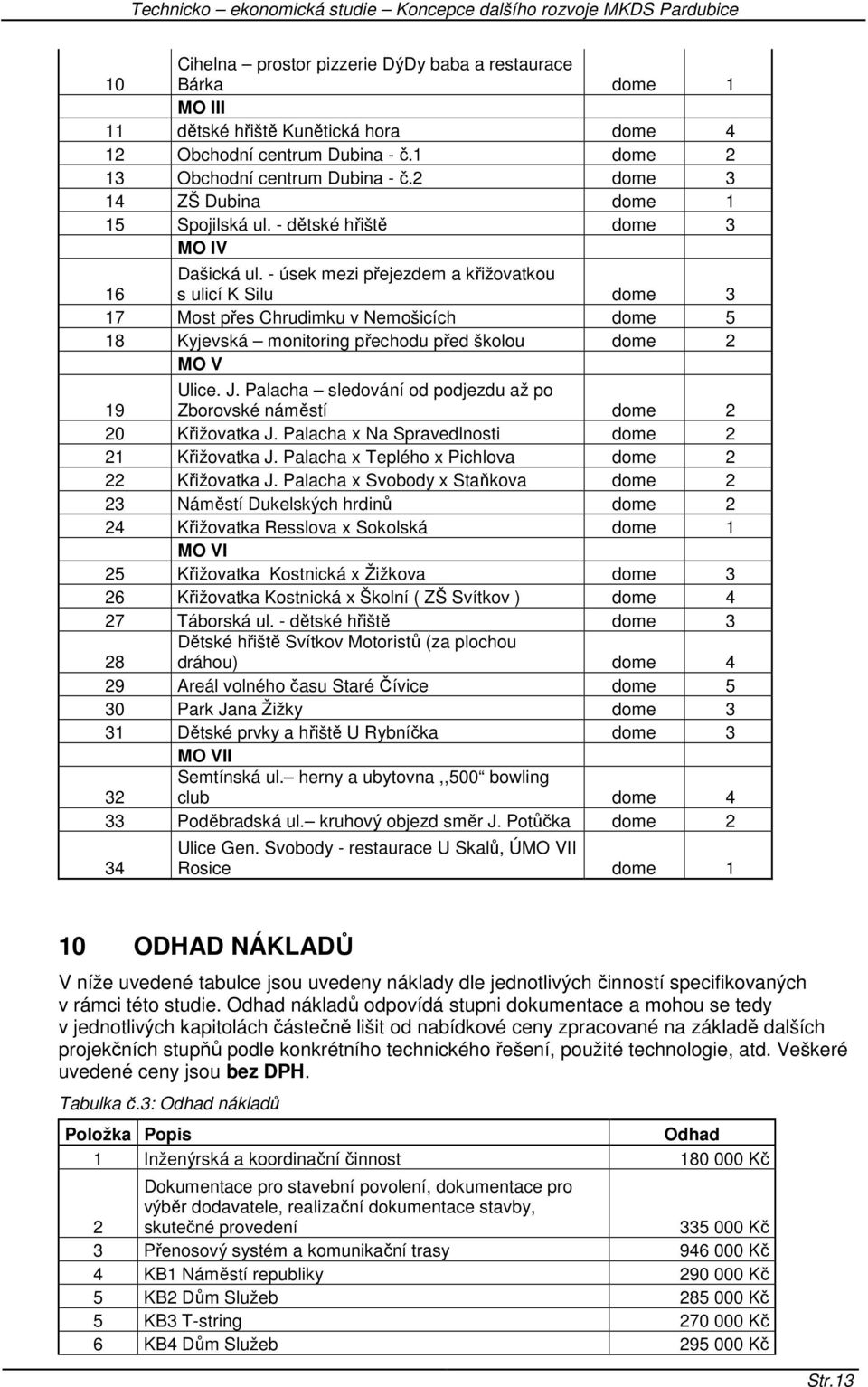 - úsek mezi přejezdem a křižovatkou s ulicí K Silu dome 3 17 Most přes Chrudimku v Nemošicích dome 5 18 Kyjevská monitoring přechodu před školou dome 2 MO V 19 Ulice. J.