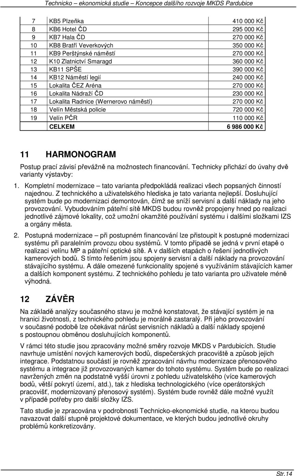 19 Velín PČR 110 000 Kč CELKEM 6 986 000 Kč 11 HARMONOGRAM Postup prací závisí převážně na možnostech financování. Technicky přichází do úvahy dvě varianty výstavby: 1.