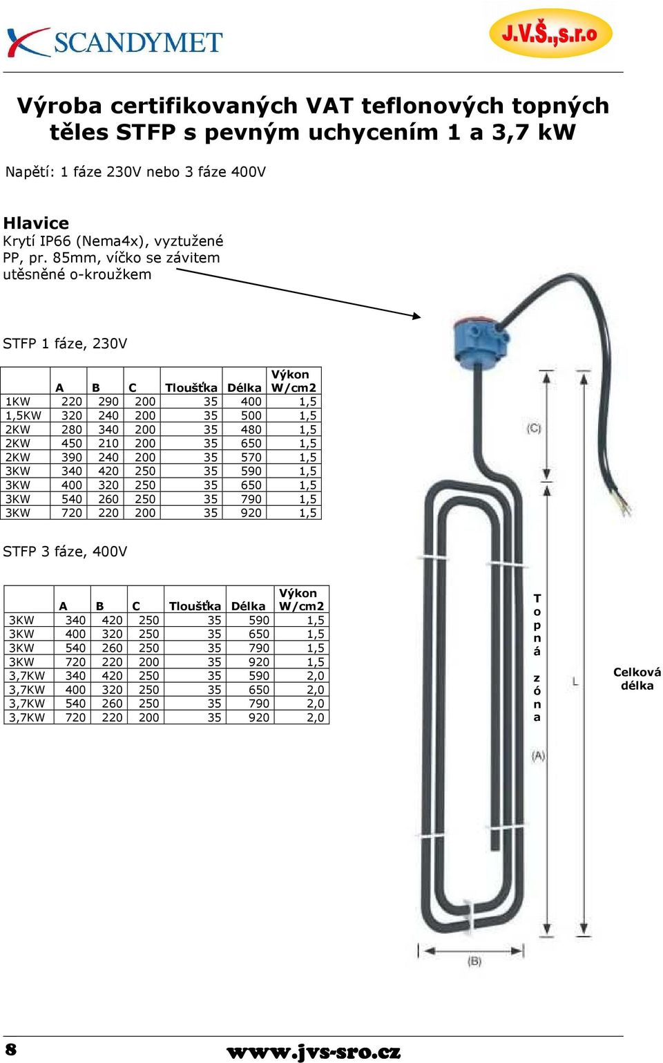 2KW 390 240 200 35 570 1,5 3KW 340 420 250 35 590 1,5 3KW 400 320 250 35 650 1,5 3KW 540 260 250 35 790 1,5 3KW 720 220 200 35 920 1,5 STFP 3 fáze, 400V A B C Tloušťk Délk W/cm2 3KW 340 420 250