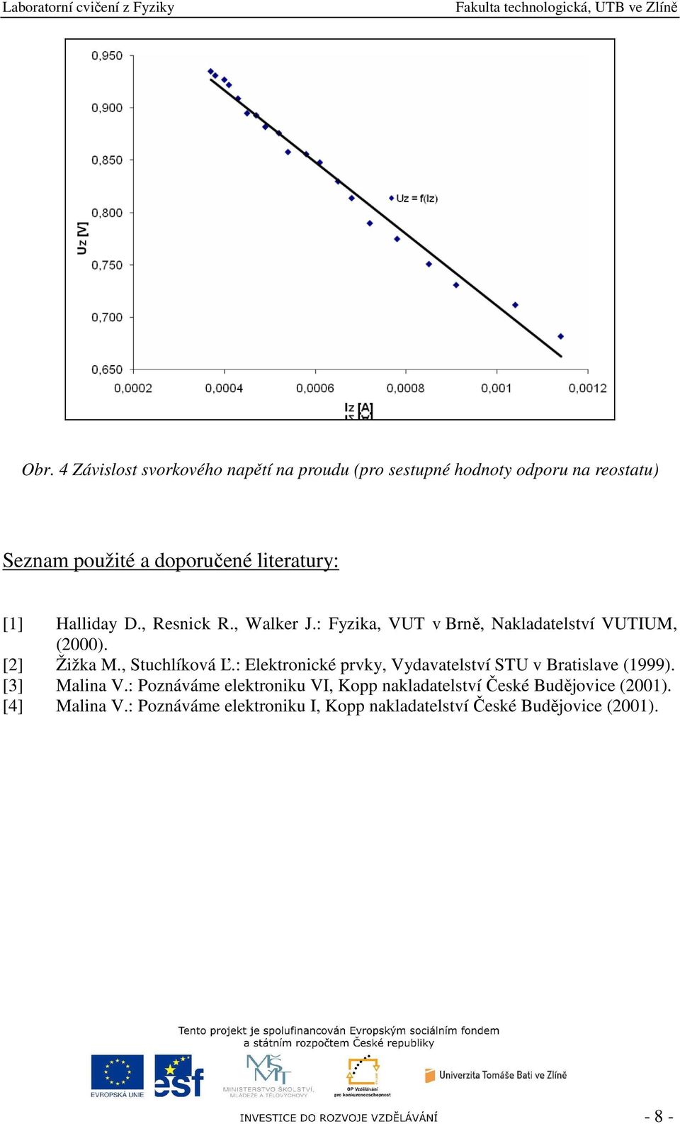 , Stuchlíková Ľ.: Elektronické prvky, Vydavatelství STU v Bratislave (1999). [3] Malina V.