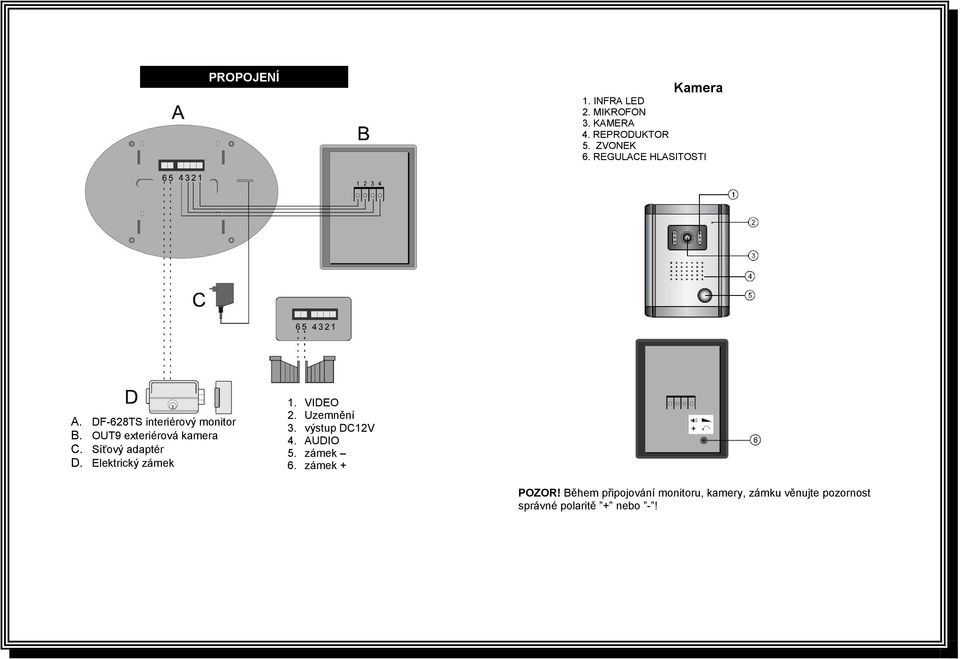 Síťový adaptér D. Elektrický zámek 1. VIDEO 2. Uzemnění 3. výstup DC12V 4. AUDIO 5.