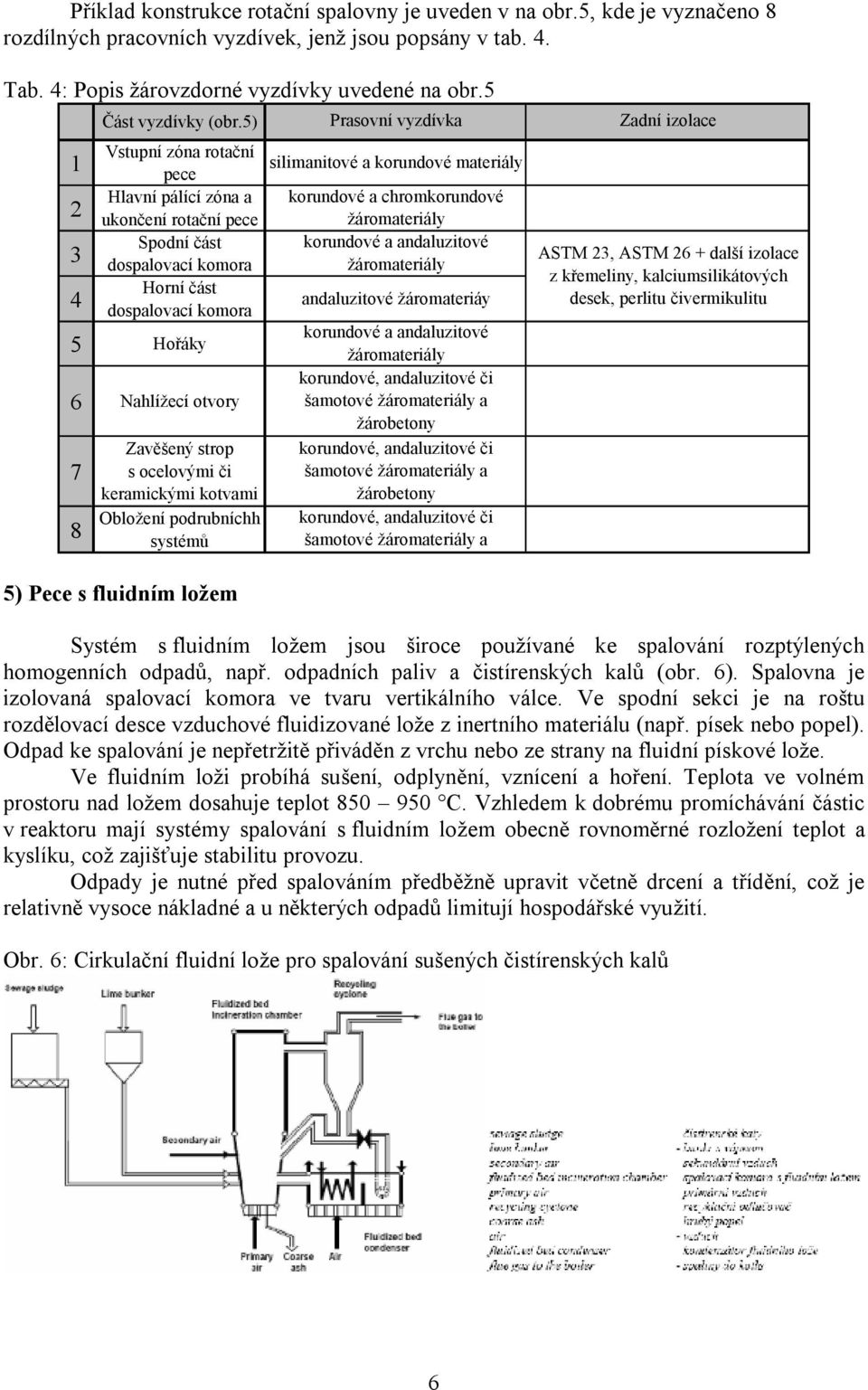 ) Vstupní zóna rotační pece silimanitové a korundové materiály Hlavní pálící zóna a korundové a chromkorundové 2 ukončení rotační pece žáromateriály Spodní část korundové a andaluzitové dospalovací