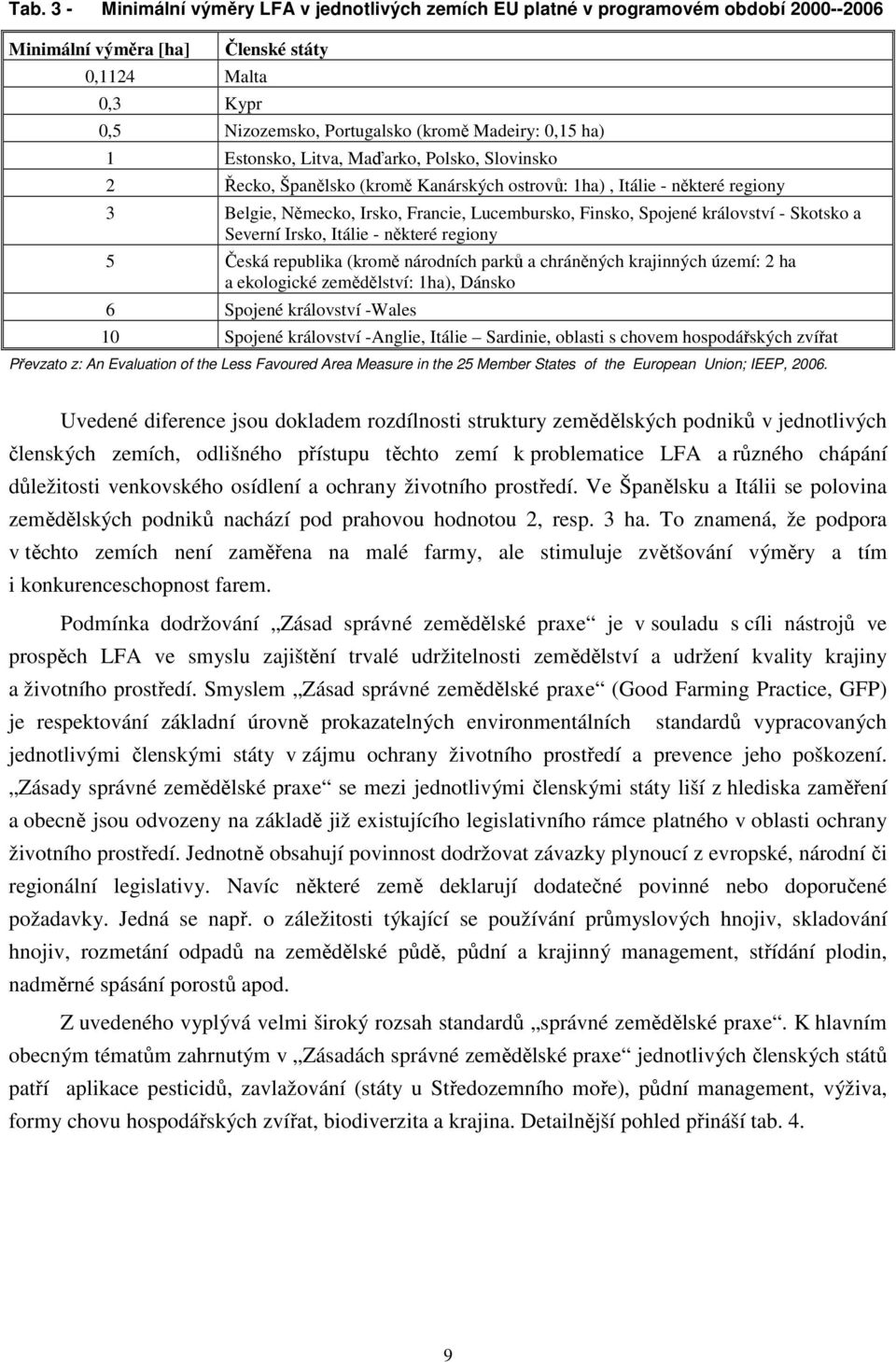 království - Skotsko a Severní Irsko, Itálie - některé regiony 5 Česká republika (kromě národních parků a chráněných krajinných území: 2 ha a ekologické zemědělství: 1ha), Dánsko 6 Spojené království