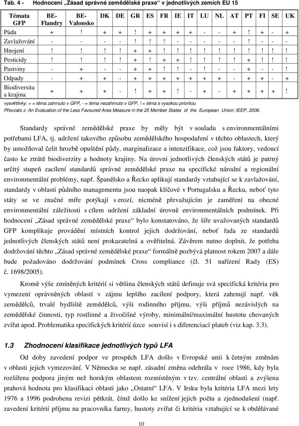 Odpady - + + - + + + + + + + - + + - + Biodiversita a krajina + + + -! + +! - + - + + + +! vysvětlivky: + = téma zahrnuto v GFP, - = téma nezahrnuto v GFP,!