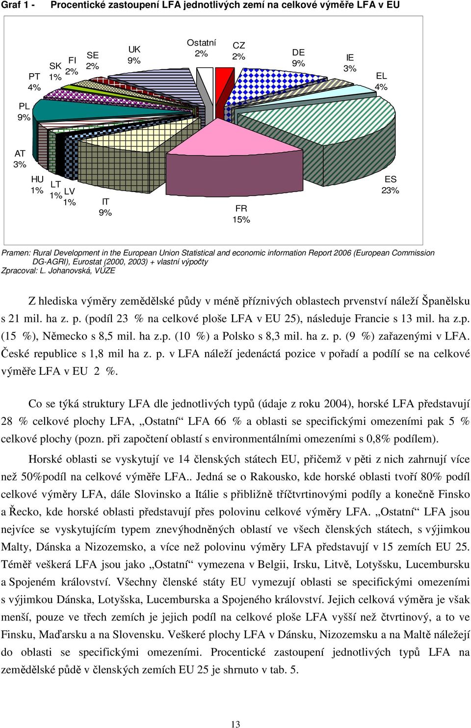 Johanovská, VÚZE Z hlediska výměry zemědělské půdy v méně příznivých oblastech prvenství náleží Španělsku s 21 mil. ha z. p. (podíl 23 % na celkové ploše LFA v EU 25), následuje Francie s 13 mil.