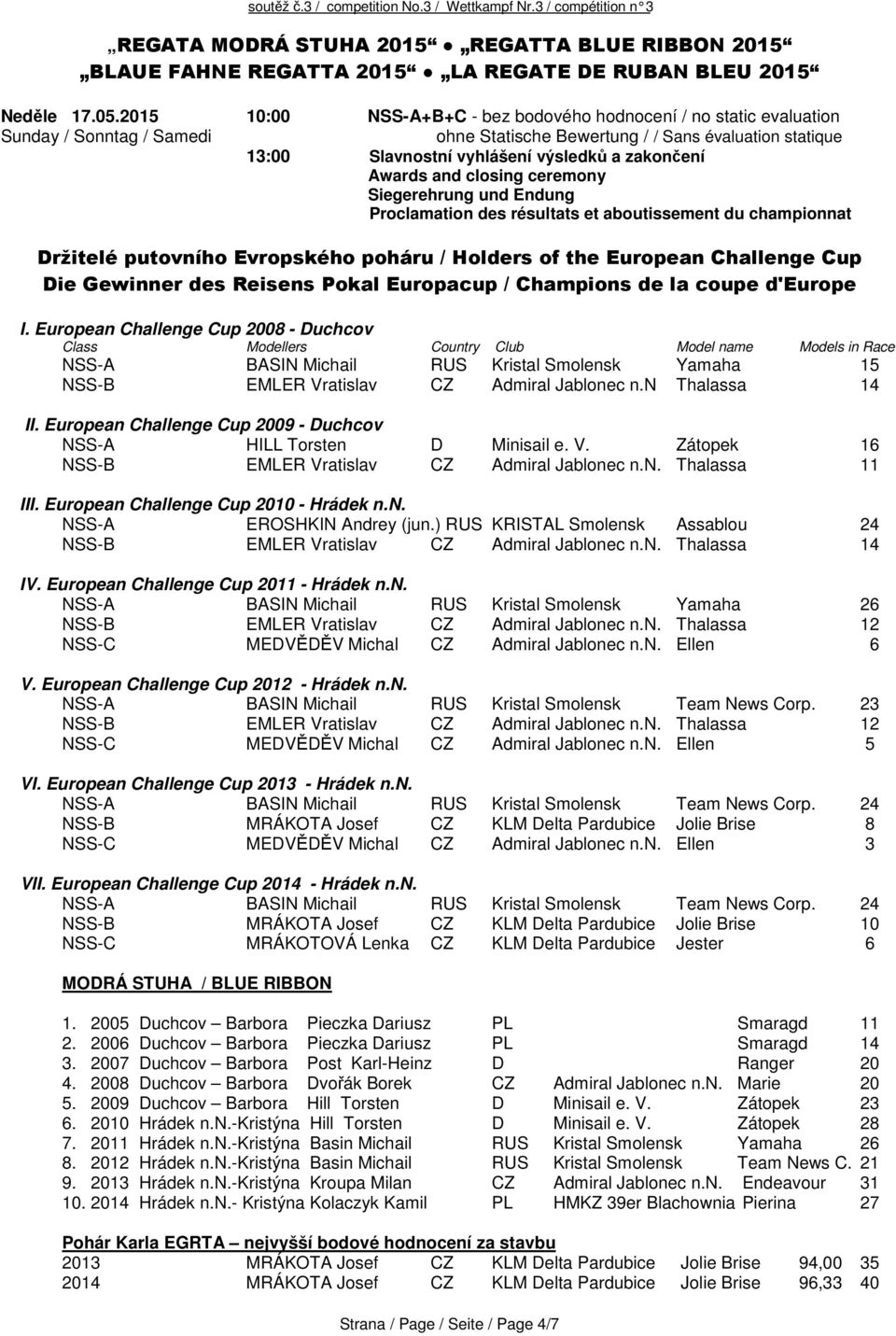 Awards and closing ceremony Siegerehrung und Endung Proclamation des résultats et aboutissement du championnat Držitelé putovního Evropského poháru / Holders of the European Challenge Cup Die