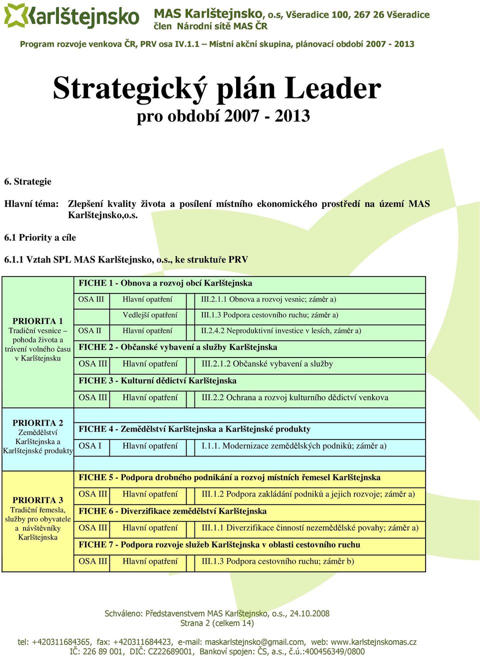 1.3 Podpora cestovního ruchu; záměr a) OSA II Hlavní opatření II.2.4.2 Neproduktivní investice v lesích, záměr a) FICHE 2 - Občanské vybavení a služby Karlštejnska OSA III Hlavní opatření III.2.1.2 Občanské vybavení a služby FICHE 3 - Kulturní dědictví Karlštejnska OSA III Hlavní opatření III.