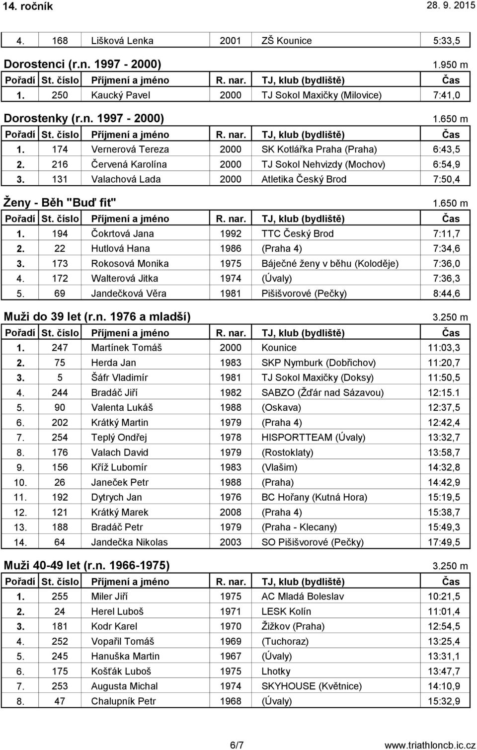 650 m 1. 194 Čokrtová Jana 1992 TTC Český Brod 7:11,7 2. 22 Hutlová Hana 1986 (Praha 4) 7:34,6 3. 173 Rokosová Monika 1975 Báječné ženy v běhu (Koloděje) 7:36,0 4.