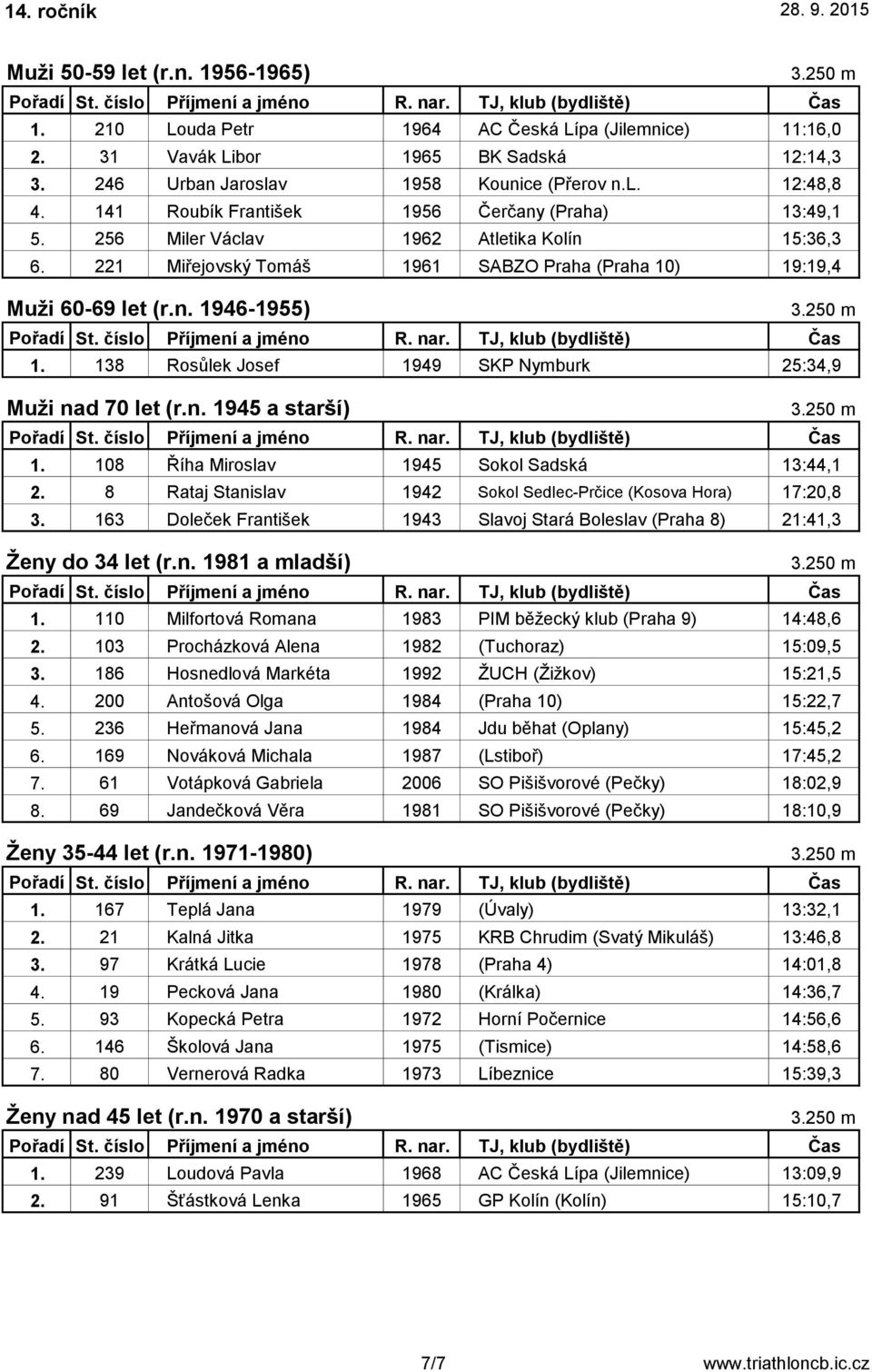 138 Rosůlek Josef 1949 SKP Nymburk 25:34,9 Muži nad 70 let (r.n. 1945 a starší) 1. 108 Říha Miroslav 1945 Sokol Sadská 13:44,1 2. 8 Rataj Stanislav 1942 Sokol Sedlec-Prčice (Kosova Hora) 17:20,8 3.