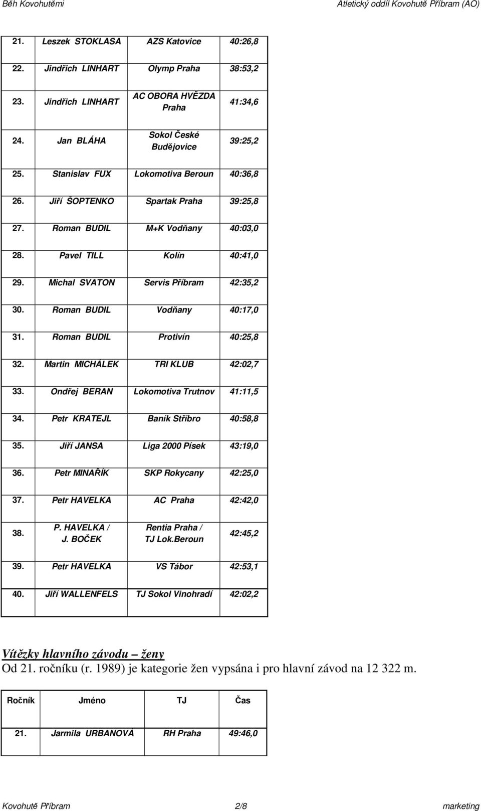 Roman BUDIL Vodňany 40:17,0 31. Roman BUDIL Protivín 40:25,8 32. Martin MICHÁLEK TRI KLUB 42:02,7 33. Ondřej BERAN Lokomotiva Trutnov 41:11,5 34. Petr KRATEJL Baník Stříbro 40:58,8 35.
