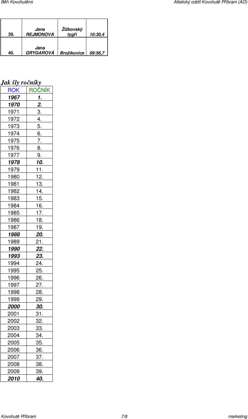 1984 16. 1985 17. 1986 18. 1987 19. 1988 20. 1989 21. 1990 22. 1993 23. 1994 24. 1995 25. 1996 26. 1997 27. 1998 28.