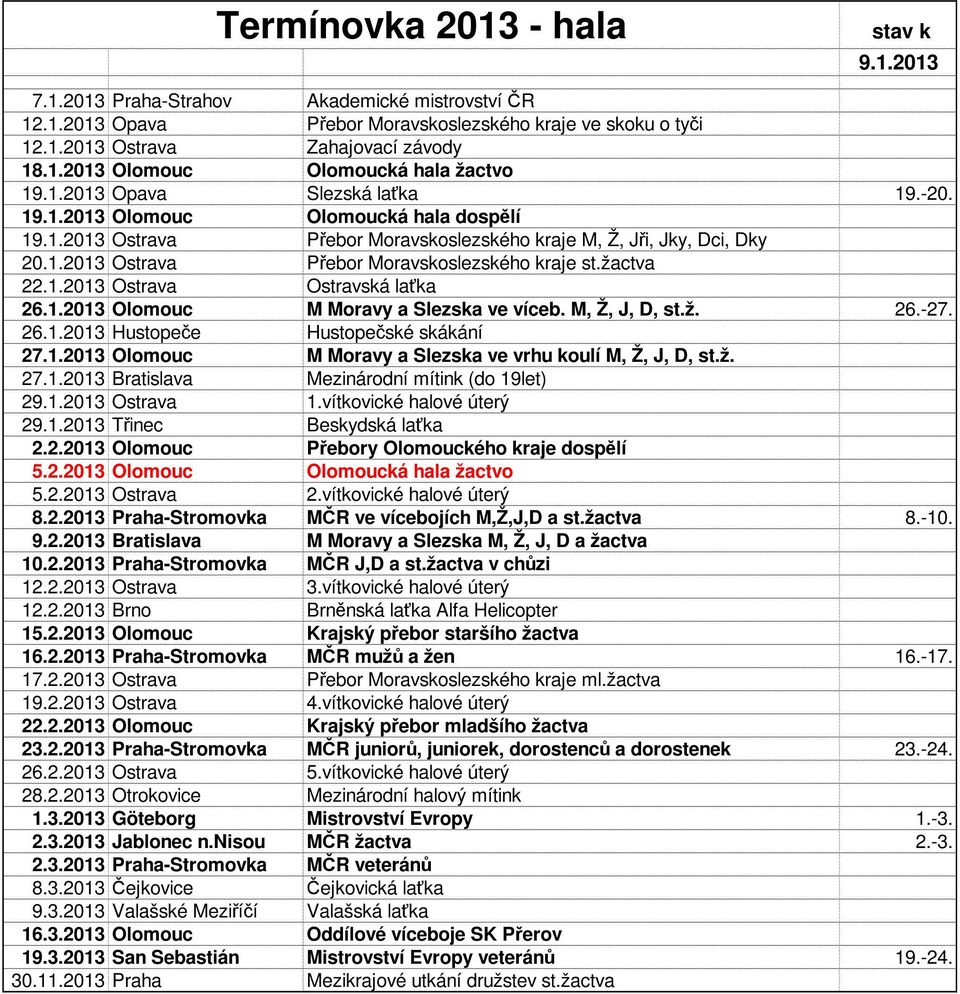 žactva 22.1.2013 Ostrava Ostravská laťka 26.1.2013 Olomouc M Moravy a Slezska ve víceb. M, Ž, J, D, st.ž. 26.-27. 26.1.2013 Hustopeče Hustopečské skákání 27.1.2013 Olomouc M Moravy a Slezska ve vrhu koulí M, Ž, J, D, st.