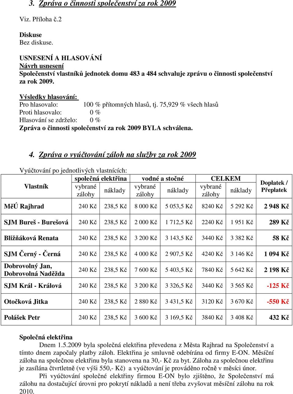 Zpráva o vyúčtování záloh na služby za rok 2009 Vyúčtování po jednotlivých vlastnících: společná elektřina vodné a stočné CELKEM Vlastník vybrané vybrané vybrané náklady náklady zálohy zálohy zálohy