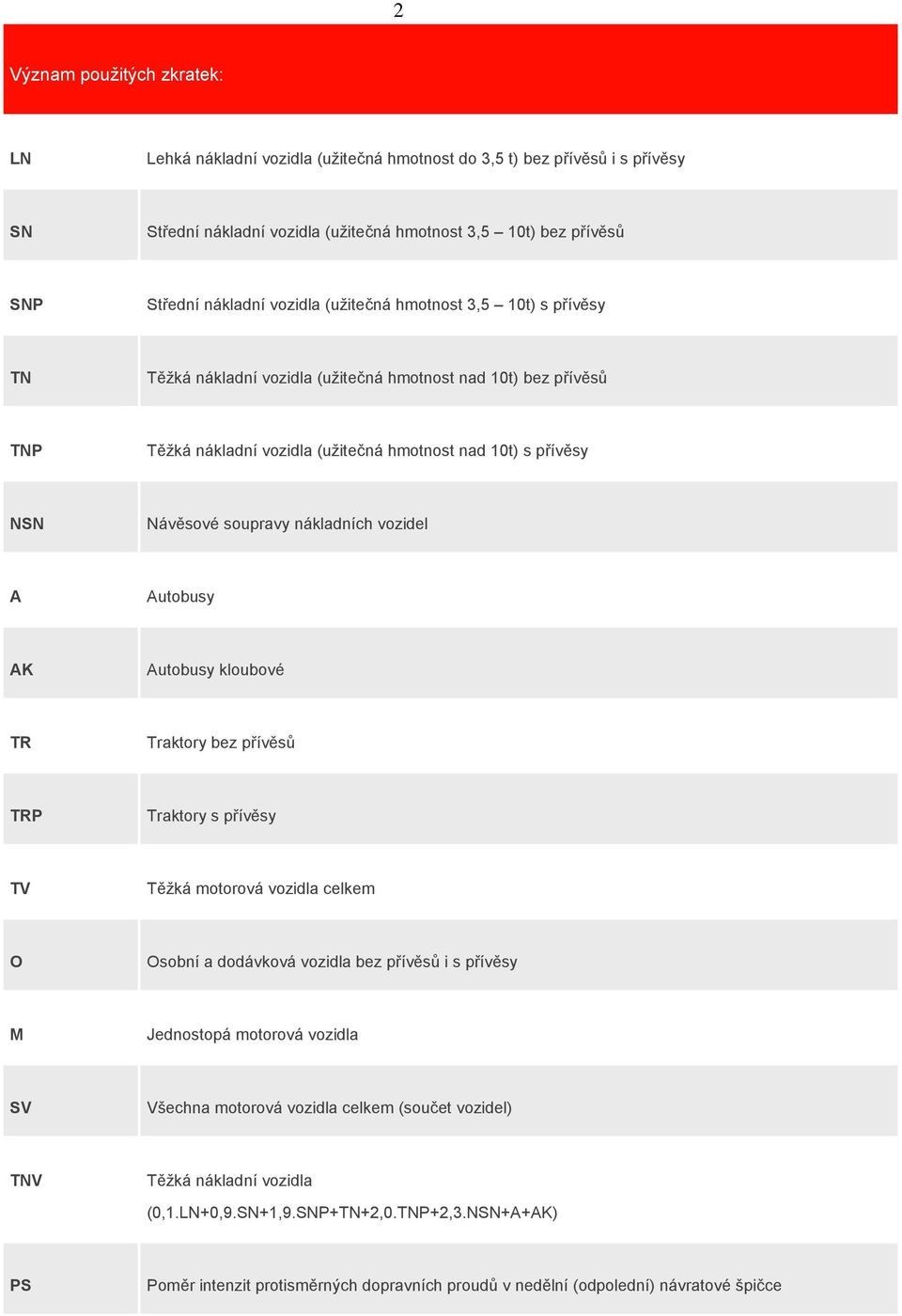 nákladních vozidel A Autobusy AK Autobusy kloubové TR Traktory bez přívěsů TRP Traktory s přívěsy TV Těžká motorová vozidla celkem O Osobní a dodávková vozidla bez přívěsů i s přívěsy M Jednostopá