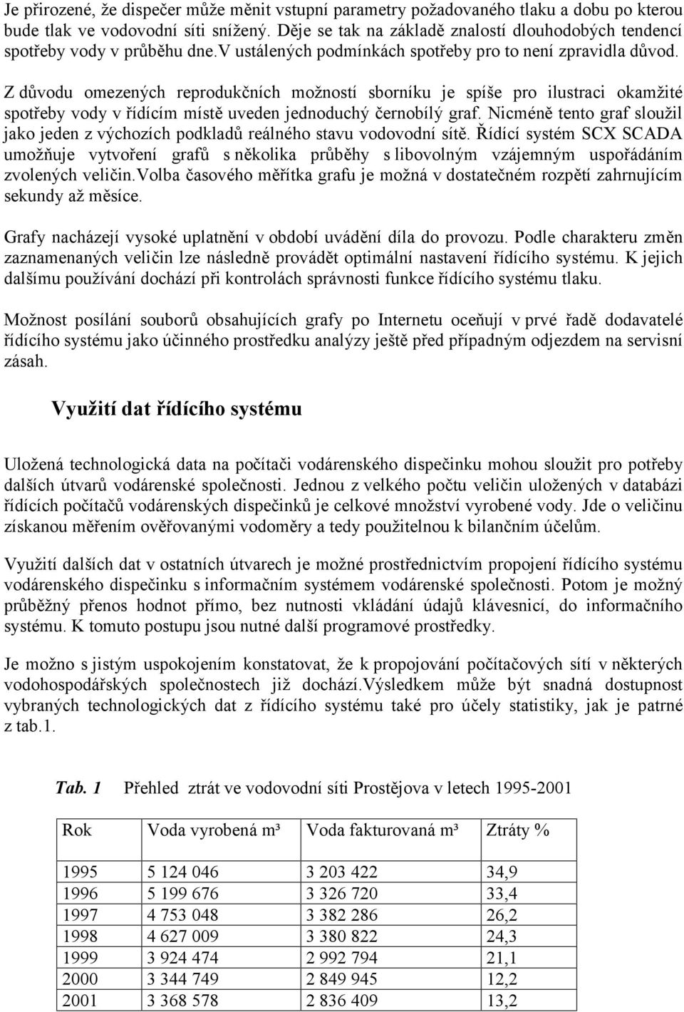 Z důvodu omezených reprodukčních možností sborníku je spíše pro ilustraci okamžité spotřeby vody v řídícím místě uveden jednoduchý černobílý graf.