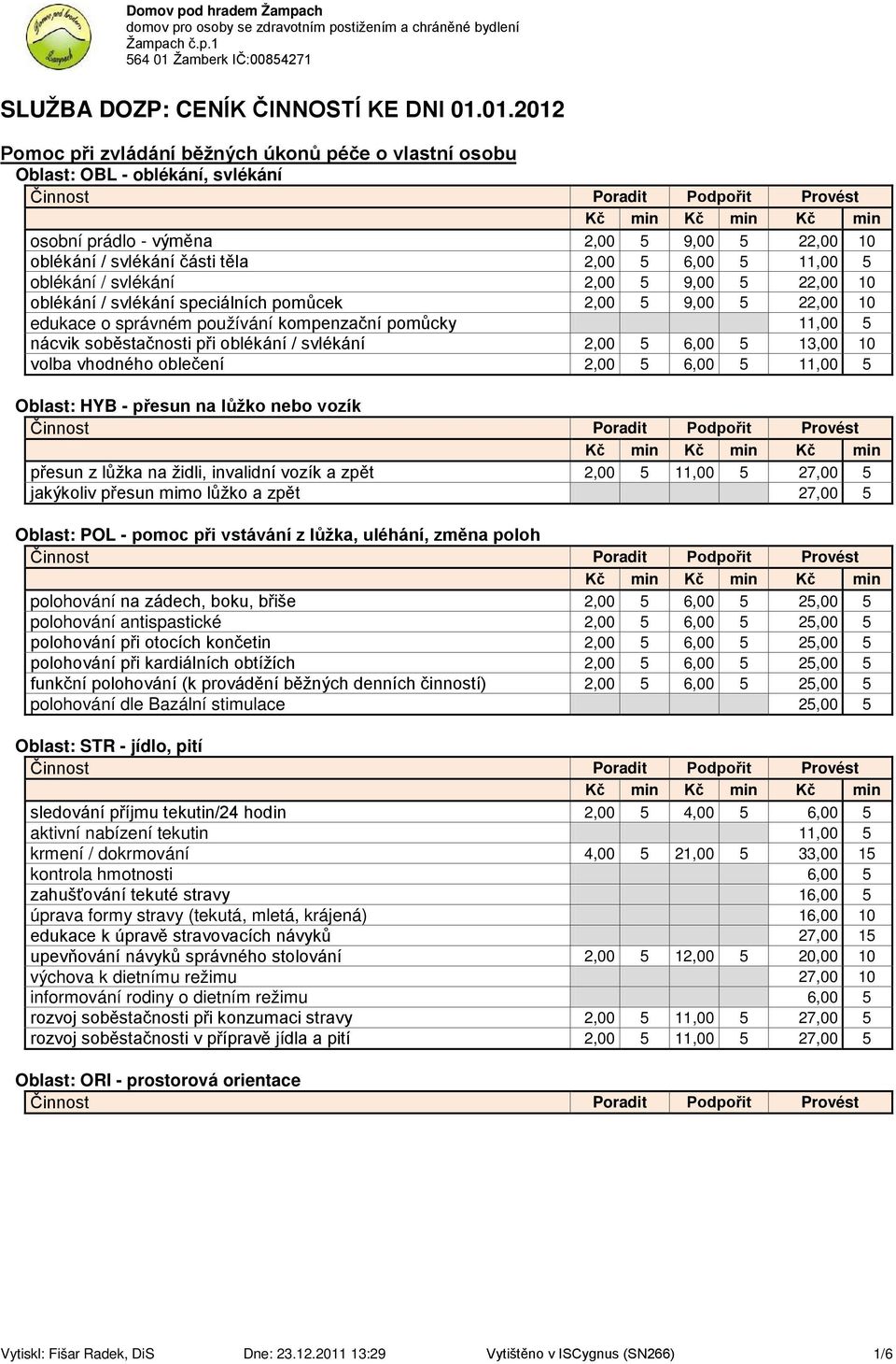 oblékání / svlékání 2,00 5 9,00 5 22,00 10 oblékání / svlékání speciálních pomůcek 2,00 5 9,00 5 22,00 10 edukace o správném používání kompenzační pomůcky 11,00 5 nácvik soběstačnosti při oblékání /