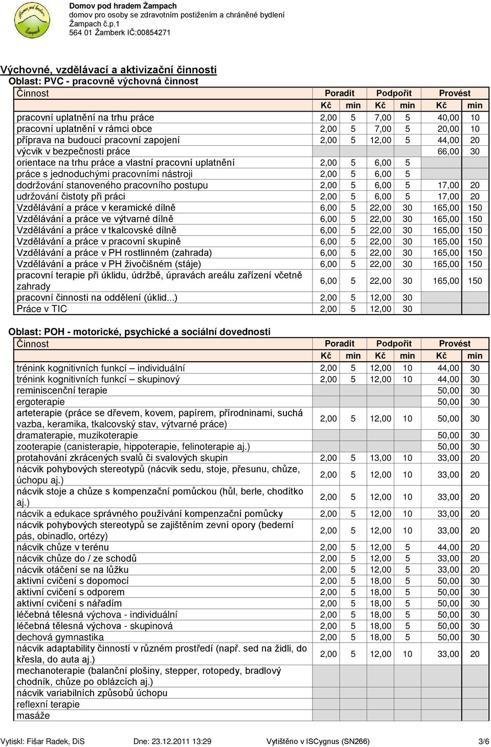 nástroji 2,00 5 6,00 5 dodržování stanoveného pracovního postupu 2,00 5 6,00 5 17,00 20 udržování čistoty při práci 2,00 5 6,00 5 17,00 20 Vzdělávání a práce v keramické dílně 6,00 5 22,00 30 165,00